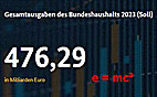 Bundeshaushalt