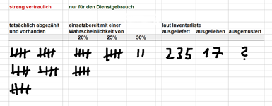 Statistik Leopard-Panzer